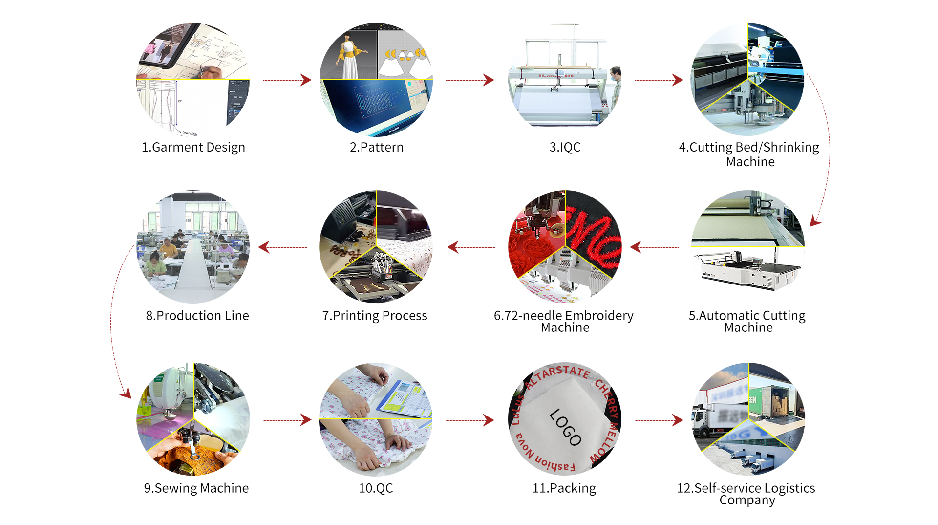 Custom Design Services